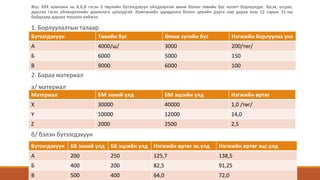 Жш: ХХХ компани нь А,Б,В гэсэн 3 төрлийн бүтээгдэхүүн үйлдвэрлэж өмнө болон төвийн бүс нутагт борлуулдаг. Зүсэх, угсрах,
дуусгах гэсэн үйлвэрлэлийн дамжлага цехүүдтэй. Компанийн удирдлага болон цехийн дарга нар дараа оны 12 сарын 31-ны
байдлаар дараах тооцоог хийжээ.
1. Борлуулалтын талаар
2. Бараа материал
а/ материал
б/ бэлэн бүтээгдэхүүн
Бүтээгдэхүүн Төвийн бүс Өмнө зүгийн бүс Нэгжийн борлуулах үнэ
А 4000/ш/ 3000 200/төг/
Б 6000 5000 150
В 9000 6000 100
Материал БМ эхний үлд БМ эцсийн үлд Нэгжийн өртөг
X 30000 40000 1,0 /төг/
Y 10000 12000 14,0
Z 2000 2500 2,5
Бүтээгдэхүүн ББ эхний үлд ББ эцсийн үлд Нэгжийн өртөг эх.үлд Нэгжийн өртөг эцс.үлд
А 200 250 125,7 138,5
Б 400 200 82,5 91,25
В 500 400 64,0 72,0
 