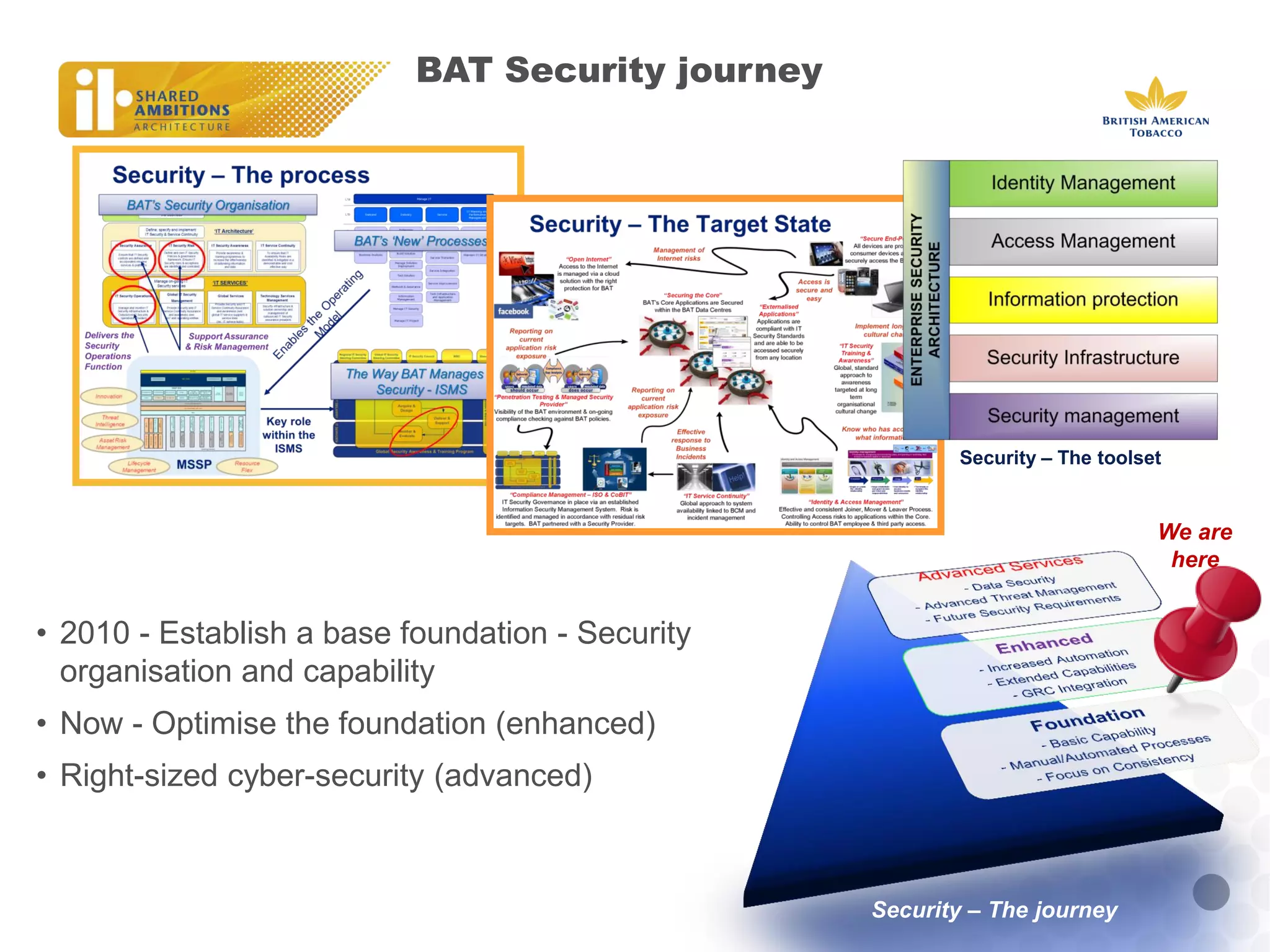 BAT Security journey 
•2010 - Establish a base foundation - Security organisation and capability 
•Now - Optimise the foundation (enhanced) 
•Right-sized cyber-security (advanced) 
We are here 
Security – The journey 
Security – The toolset  