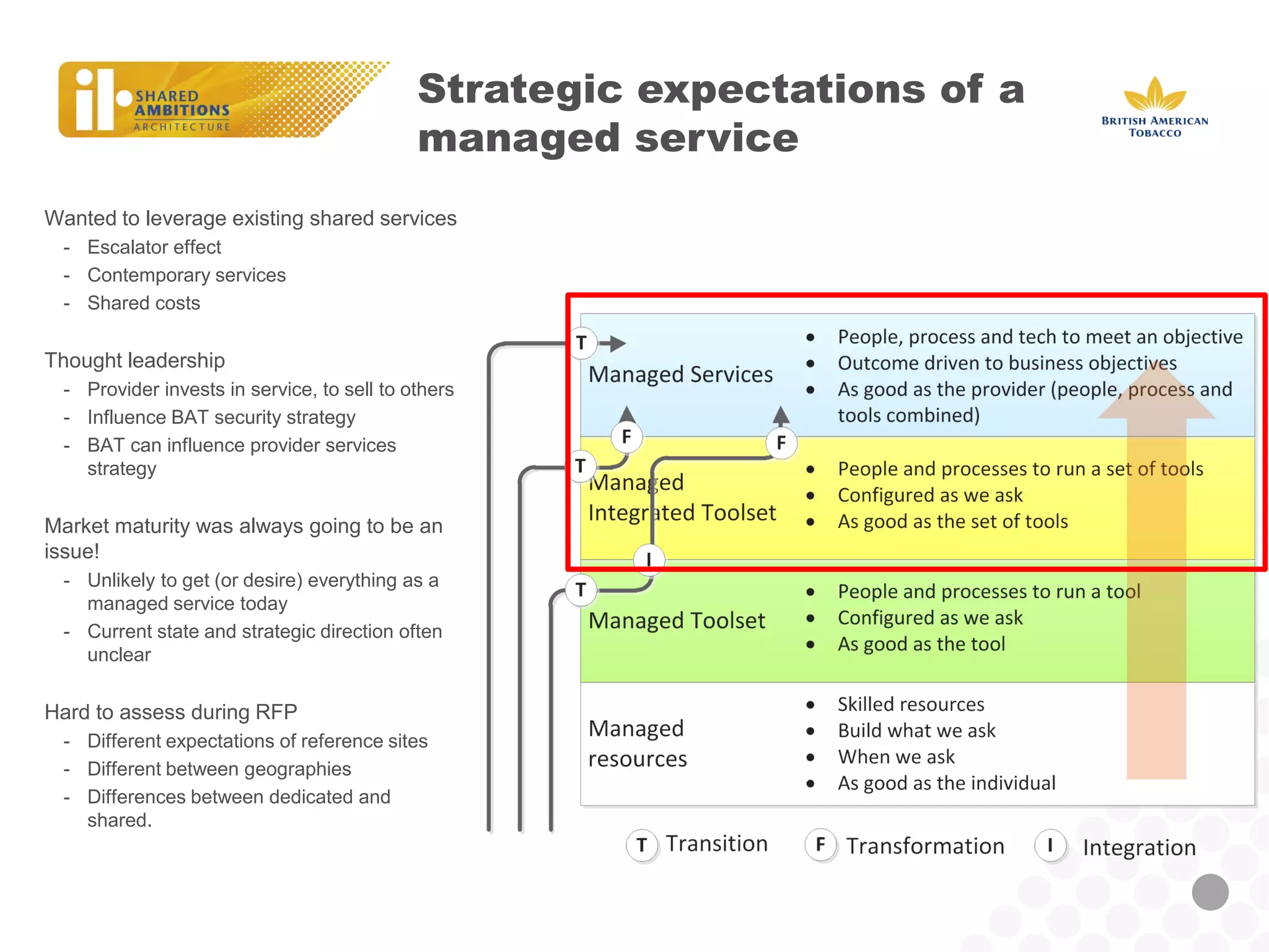 Strategic expectations of a managed service 
Wanted to leverage existing shared services 
-Escalator effect 
-Contemporary services 
-Shared costs 
Thought leadership 
-Provider invests in service, to sell to others 
-Influence BAT security strategy 
-BAT can influence provider services strategy 
Market maturity was always going to be an issue! 
-Unlikely to get (or desire) everything as a managed service today 
-Current state and strategic direction often unclear 
Hard to assess during RFP 
-Different expectations of reference sites 
-Different between geographies 
-Differences between dedicated and shared.  