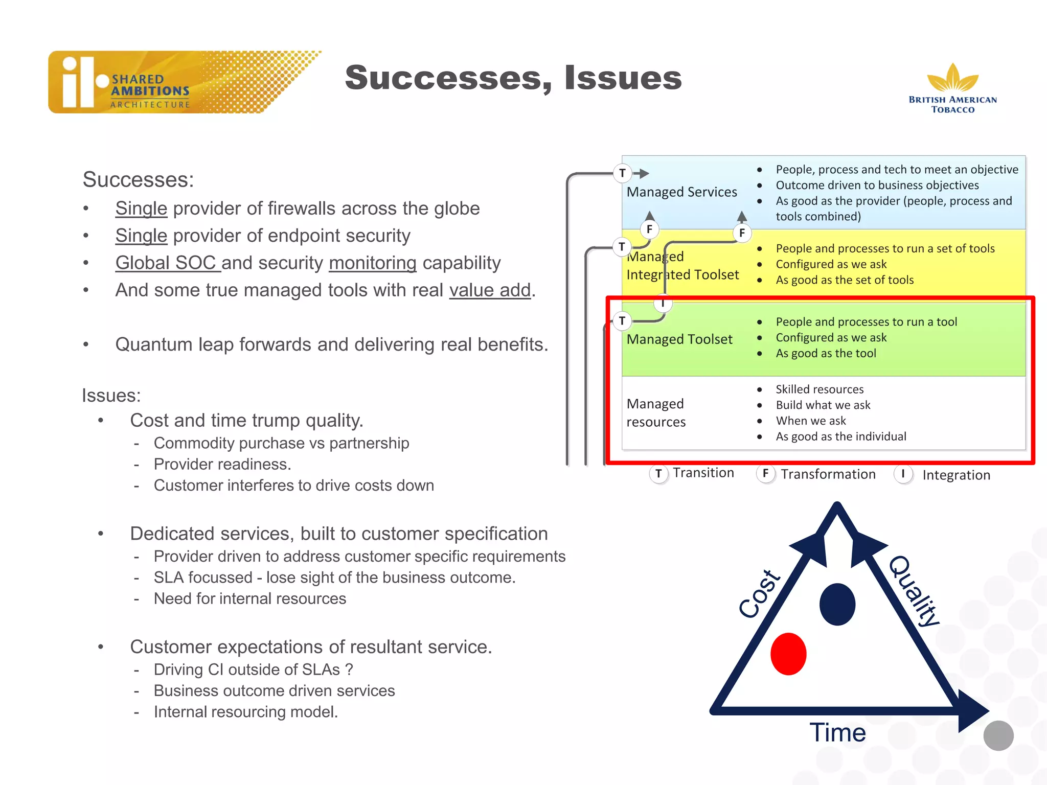 Successes, Issues 
Successes: 
•Single provider of firewalls across the globe 
•Single provider of endpoint security 
•Global SOC and security monitoring capability 
•And some true managed tools with real value add. 
•Quantum leap forwards and delivering real benefits. 
Time 
Issues: 
•Cost and time trump quality. 
-Commodity purchase vs partnership 
-Provider readiness. 
-Customer interferes to drive costs down 
•Dedicated services, built to customer specification 
-Provider driven to address customer specific requirements 
-SLA focussed - lose sight of the business outcome. 
-Need for internal resources 
•Customer expectations of resultant service. 
-Driving CI outside of SLAs ? 
-Business outcome driven services 
-Internal resourcing model.  