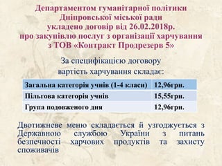 Департаментом гуманітарної політики
Дніпровської міської ради
укладено договір від 26.02.2018р.
про закупівлю послуг з організації харчування
з ТОВ «Контракт Продрезерв 5»
За специфікацією договору
вартість харчування складає:
Двотижневе меню складається й узгоджується з
Державною службою України з питань
безпечності харчових продуктів та захисту
споживачів
Загальна категорія учнів (1-4 класи) 12,96грн.
Пільгова категорія учнів 15,55грн.
Група подовженого дня 12,96грн.
 