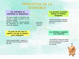 Terminos Marginales ECONOMÍA | PPTX