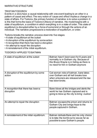 NARRATIVE STRUCTURE
TRISTANTODOROV
Events in a story have a causal relationship with one event leading to an other in a
pattern of cause and effect.The very notion of ‘cause and effect’implies a change in a
state of affairs. For Todorov,the primary function of narrative is to solve a problem.It
is this that forms the basis of Todorov’s theory of narrative. His modelbegins with a
state of equilibrium, a condition in which everything is in a state of order. This state of
equilibrium is disrupted either by a force of some kind or through the actions of an
individual. The narrative progressesto a restoration of equilibrium, or order.
Todorovbreaks the narrative process downinto five stages
• A state of equilibrium at the outset
• A disruption of the equilibrium by some action
• A recognition that there has been a disruption
• An attempt to repair the disruption
• A reinstatement of the initial equilibrium.
TODOROV APPLIED TO BATMAN
A state of equilibrium at the outset Batman hasn’t beenseen for 8 years and
normality is in Gotham city. Because of
this Bruce Wayne is in hiding as there is
no need for him in Gotham anymore
A disruption of the equilibrium by some
action
Cat woman robs of batman, bane takes
over Gotham and all hell breaks lose
when prisoners are released and the law
has been broke.
A recognitionthat there has beena
disruption
Bane blows all the bridges and alerts the
world he has Gotham captured and is
going to blow up the city to bring ‘Justice’
An attempt to repair the disruption Batman escapesthe prison and returns to
Gotham City and brings hope to the
people captured in Gotham.
A reinstatement of the initial equilibrium. Batman defeats Bane and his only choice
is to take the bomb out to sea as far as
possible to save Gotham’s people
 