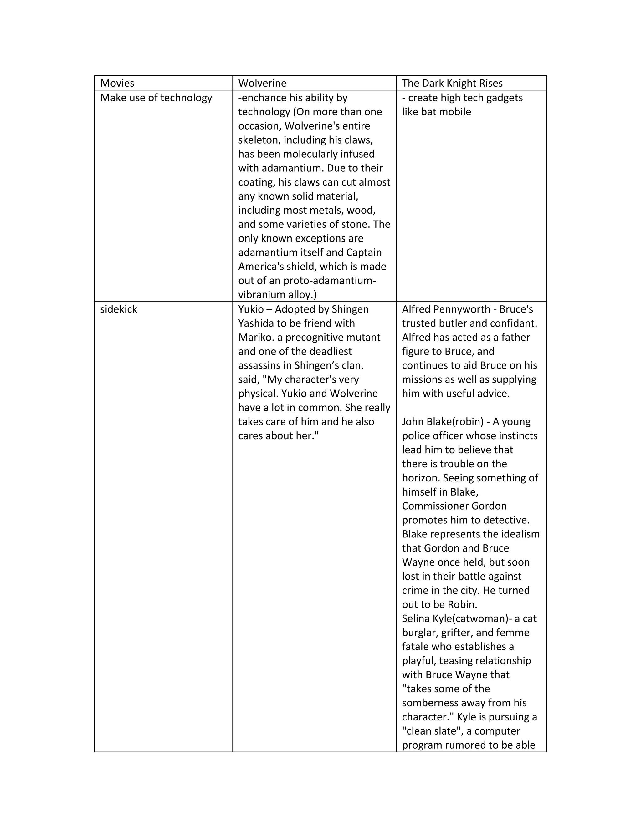 Batman vs the wolverine | PDF | Free Download