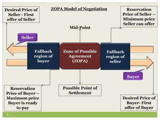 Conceptual Instruments of Negotiation | PPTX