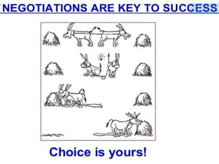 BATNA presentation.pptx