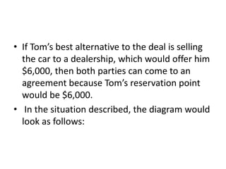 • If Tom’s best alternative to the deal is selling
the car to a dealership, which would offer him
$6,000, then both parties can come to an
agreement because Tom’s reservation point
would be $6,000.
• In the situation described, the diagram would
look as follows:
 
