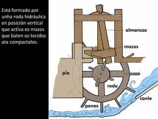 Está formado por
unha roda hidráulica
en posición vertical
que activa os mazos
que baten os tecidos
ata compactalos.
 