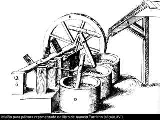 Muíño de Juanelo
Muíño para pólvora representado no libro de Juanelo Turriano (século XVI)
 