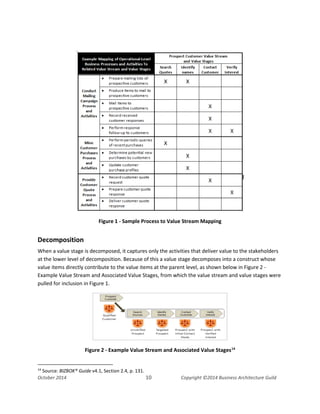 Business Architecture and BPM - Differentiation and Reconciliation
Figure 1 - Sample Process to Value Stream Mapping
Decomposition
When a value stage is decomposed, it captures only the activities that deliver value to the stakeholders
at the lower level of decomposition. Because of this a value stage decomposes into a construct whose
value items directly contribute to the value items at the parent level, as shown below in Figure 2 -
Example Value Stream and Associated Value Stages, from which the value stream and value stages were
pulled for inclusion in Figure 1.
Figure 2 - Example Value Stream and Associated Value Stages14
14
Source: BIZBOK® Guide v4.1, Section 2.4, p. 131.
October 2014 10 Copyright ©2014 Business Architecture Guild
 
