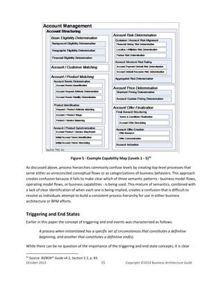 Business Architecture and BPM - Differentiation and Reconciliation
Figure 5 - Example Capability Map (Levels 1 - 5)21
As discussed above, process hierarchies commonly confuse levels by creating top-level processes that
serve either as unreconciled conceptual flows or as categorizations of business behaviors. This approach
creates confusion because it fails to make clear which of three semantic patterns - business model flows,
operating model flows, or business capabilities - is being used. This mixture of semantics, combined with
a lack of clear identification of when each one is being implied, creates a confusion that is difficult to
resolve as individuals attempt to build a consistent process hierarchy for use in either business
architecture or BPM efforts.
Triggering and End States
Earlier in this paper the concept of triggering and end events was characterized as follows:
A process when instantiated has a specific set of circumstances that constitutes a definitive
beginning, and another that constitutes a definitive end(s).
While there can be no question of the importance of the triggering and end state concepts, it is clear
21
Source: BIZBOK® Guide v4.1, Section 2.2, p. 83.
Source: TSG, Inc.
October 2014 15 Copyright ©2014 Business Architecture Guild
 