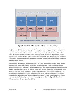 Business Architecture and BPM - Differentiation and Reconciliation
Figure 7 - Granularity Difference between Processes and Value Stages
A capability brings together the value streams, information, resources and organization structure that
combine to enable an organization to achieve a desired outcome. Capabilities are the “what” in an
organization that make up the basic behaviors that an organization has identified as building blocks
within the business model. Capabilities can be decomposed into lower levels of granularity, and this
decomposition indicates that the higher-level capabilities are made up of these lower-level capabilities.
This does not indicate that the set of lower-level capabilities by themselves make up everything within
the higher level capability.
Because of this characteristic, the decomposition is not a level of abstraction as is the case in process
decomposition, particularly as would be required by the semantics of a formal modeling language.
Because capabilities are building blocks, deriving value from them is delivered by mapping them to value
streams in a value context within the business model or to business processes in an operational context
within the operating model. A capability similarly may map to more than one business process if the
same capability is used across a variety of business processes. A single business process may map to
more than one capability if those capabilities are all used within the span of the flow defined by that
business process. The resulting many-to-many mapping is shown below in Figure 8 - Granularity
Difference between Processes and Capabilities.
October 2014 18 Copyright ©2014 Business Architecture Guild
 