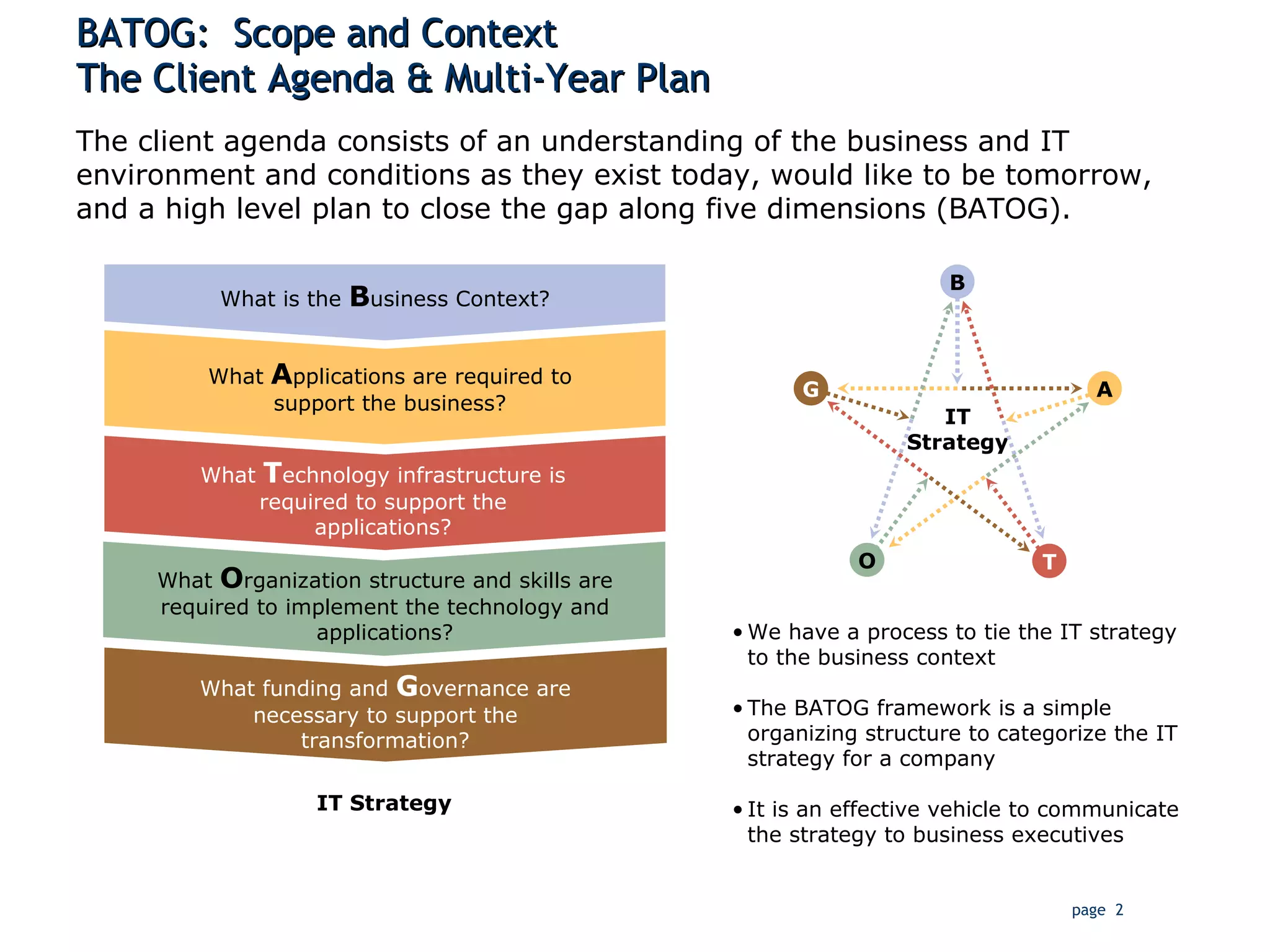 BATOG:  Scope and Context The Client Agenda & Multi-Year Plan The client agenda consists of an understanding of the business and IT environment and conditions as they exist today, would like to be tomorrow, and a high level plan to close the gap along five dimensions (BATOG). What funding and  G overnance are necessary to support the transformation? We have a process to tie the IT strategy to the business context The BATOG framework is a simple organizing structure to categorize the IT strategy for a company It is an effective vehicle to communicate the strategy to business executives IT Strategy What is the  B usiness Context? What  A pplications are required to support the business? What  T echnology infrastructure is required to support the applications? What  O rganization structure and skills are required to implement the technology and applications? B T O IT Strategy G A 