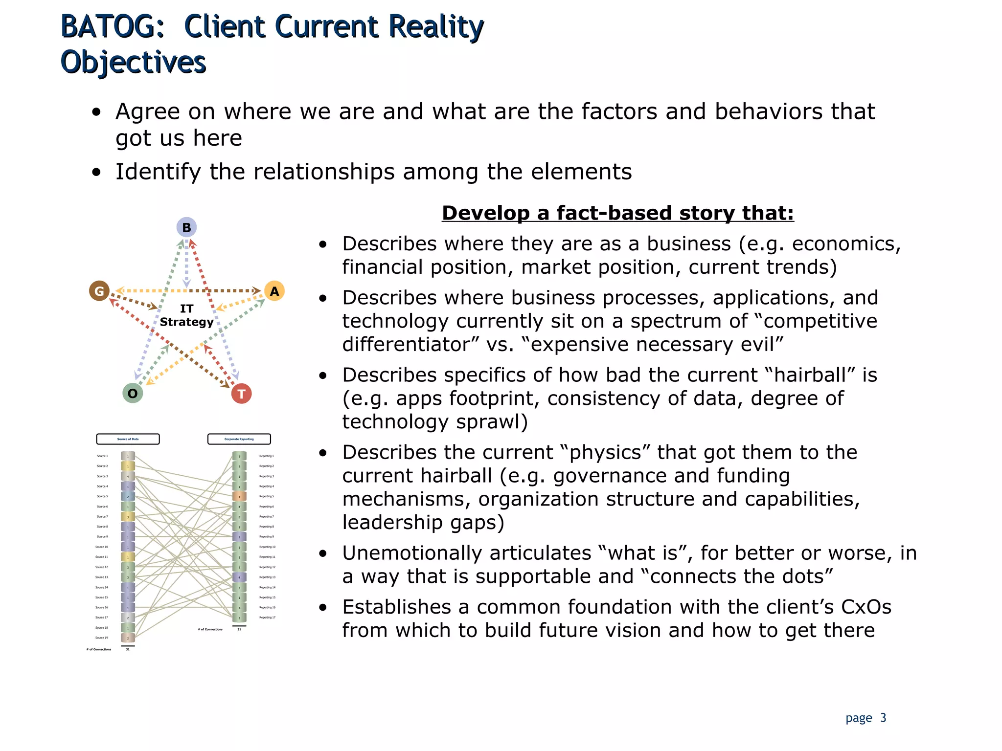 BATOG:  Client Current Reality Objectives Develop a fact-based story that: Describes where they are as a business (e.g. economics, financial position, market position, current trends) Describes where business processes, applications, and technology currently sit on a spectrum of “competitive differentiator” vs. “expensive necessary evil” Describes specifics of how bad the current “hairball” is (e.g. apps footprint, consistency of data, degree of technology sprawl) Describes the current “physics” that got them to the current hairball (e.g. governance and funding mechanisms, organization structure and capabilities, leadership gaps) Unemotionally articulates “what is”, for better or worse, in a way that is supportable and “connects the dots” Establishes a common foundation with the client’s CxOs from which to build future vision and how to get there Agree on where we are and what are the factors and behaviors that got us here Identify the relationships among the elements 1 1 4 1 2 1 3 1 1 1 1 3 3 1 1 1 2 1 2 Source 15 Source 3 Source 7 Source 13 Source 11 Source 9 Source 5 Source 14 Source 18 Source 17 Source 19 Source 10 Source 6 Source 8 Source 16 Source 1 Source 12 Source 2 Source 4 1 1 1 1 1 4 3 1 2 1 1 2 4 3 1 1 3 Reporting 10 Reporting 2 Reporting 16 Reporting 14 Reporting 7 Reporting 3 Reporting 8 Reporting 13 Reporting 5 Reporting 1 Reporting 12 Reporting 11 Reporting 4 Reporting 17 Reporting 15 Reporting 9 Reporting 6 31 31 # of Connections # of Connections Source of Data Corporate Reporting B T O IT Strategy G A 