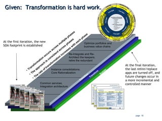 Given:  Transformation is hard work. Instance consolidations; Core Rationalization Re-Integrate and Re-Architect the keepers; retire the redundant Optimize portfolios and business value chains Common services, Integration architecture Transformation occurs across multiple phases The approach is consistent across phases The rate of transformation increases with each phase At the final iteration, the last retire/replace apps are turned off, and future changes occur in a more incremental and controlled manner At the first iteration, the new SOA footprint is established Transition Transform Sustain 