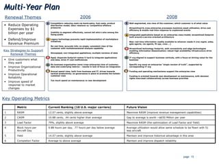 Multi-Year Plan 2006 2008 Renewal Themes Key Operating Metrics Competitors reducing costs via bankruptcy, fuel costs, product distribution model, labor relations vs. competitive offshore pressures Inability to segment effectively, cannot tell who’s who among the flying public Legacy technology prevents rapid implementation of marketplace initiatives No real time, accurate info; no single, consistent view of the customer with multidimensional analysis capability Stovepiped, non-integrated appliations; multiple versions of data Aged, disparate footprint makes it hard to integrate applications and data; drive IT cost inefficiences No business organization owns cross enterprise view of customer, data and underlying metrics – results in lack of focus on integration Annual spend view, both from business and IT, drives towards tactical productivity; no governance in place to promote the holistic customer view Too much spend on maintenance vs new development Well segmented, one view of the customer; which customer is of what value Streamlined & cross enterprise processes maximize asset utilization, drive cost efficiency & enable real-time response to unplanned events Integrated applications based on an enterprise view/model, streamlined footprint built around a service oriented architecture Near real time information readily available to whoever needs it (rev mgmt, sales, gate agents, res agents, flt ops, crew….) Streamlined technology footprint, with connectivity and edge technologies enabling information dissemination; robust high availability infrastructure drive efficiency IT org aligned to support business verticals, with a focus on driving value for the business Specific org owns an enterprise “single version of truth”, supported by corresponding IT org Funding and operating mechanisms support the enterprise view  Funding is oriented towards new development vs maintenance, with decision rights exercised collaboratively across business priorities B T O G B A T O G A Reduce Operating Expenses by $1 billion per year Defend/Improve Revenue Premium Give customers what they want Improve Organizational Productivity Improve Operational Reliability  Improve speed of response to market changes  Key Strategies to Support Renewal Themes Maintain and improve historical advantage in this area 14.07 cents, slightly above average Yield 5 Average utilization would allow same schedule to be flown with 51 less aircraft 9.88 hours per day, .77 hours per day below average Block hours per Aircraft Day 4 Maintain and improve dispatch reliability Average to above average Completion Factor 6 Maximize RASM (the optimization of Load Factor and Yield) 79%, slightly above average Load Factor 3 Gap to average is worth ~$650 Million per year 10.88 cents, .44 cents higher than average CASM 2 Maximize RASM (improve revenue management capabilities) 12.07 cents, slightly above average RASM 1 Future Vision Current Ranking (10 U.S. major carriers) Metric 