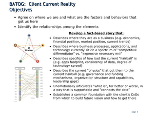 BATOG:  Client Current Reality Objectives Develop a fact-based story that: Describes where they are as a business (e.g. economics, financial position, market position, current trends) Describes where business processes, applications, and technology currently sit on a spectrum of “competitive differentiator” vs. “expensive necessary evil” Describes specifics of how bad the current “hairball” is (e.g. apps footprint, consistency of data, degree of technology sprawl) Describes the current “physics” that got them to the current hairball (e.g. governance and funding mechanisms, organization structure and capabilities, leadership gaps) Unemotionally articulates “what is”, for better or worse, in a way that is supportable and “connects the dots” Establishes a common foundation with the client’s CxOs from which to build future vision and how to get there Agree on where we are and what are the factors and behaviors that got us here Identify the relationships among the elements 1 1 4 1 2 1 3 1 1 1 1 3 3 1 1 1 2 1 2 Source 15 Source 3 Source 7 Source 13 Source 11 Source 9 Source 5 Source 14 Source 18 Source 17 Source 19 Source 10 Source 6 Source 8 Source 16 Source 1 Source 12 Source 2 Source 4 1 1 1 1 1 4 3 1 2 1 1 2 4 3 1 1 3 Reporting 10 Reporting 2 Reporting 16 Reporting 14 Reporting 7 Reporting 3 Reporting 8 Reporting 13 Reporting 5 Reporting 1 Reporting 12 Reporting 11 Reporting 4 Reporting 17 Reporting 15 Reporting 9 Reporting 6 31 31 # of Connections # of Connections Source of Data Corporate Reporting B T O IT Strategy G A 