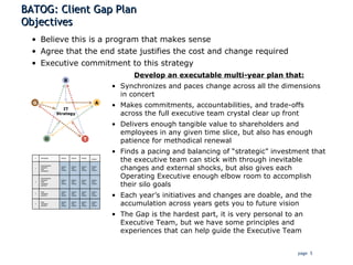 BATOG: Client Gap Plan Objectives Believe this is a program that makes sense Agree that the end state justifies the cost and change required Executive commitment to this strategy Develop an executable multi-year plan that: Synchronizes and paces change across all the dimensions in concert Makes commitments, accountabilities, and trade-offs across the full executive team crystal clear up front Delivers enough tangible value to shareholders and employees in any given time slice, but also has enough patience for methodical renewal Finds a pacing and balancing of “strategic” investment that the executive team can stick with through inevitable changes and external shocks, but also gives each Operating Executive enough elbow room to accomplish their silo goals Each year’s initiatives and changes are doable, and the accumulation across years gets you to future vision The Gap is the hardest part, it is very personal to an Executive Team, but we have some principles and experiences that can help guide the Executive Team B T O IT Strategy G A Askjdhsakdjhka Aslkdjalsd Alkdj Aslkdjalkdjl Askjdhsakdjhka Aslkdjalsd Alkdj Aslkdjalkdj sajdhksdl Alkdj Aslkdjalkdj sajdhksdl Alkdj Aslkdjalkdj sajdhksdl 1 2 3 4 Askjdhs Alkdj Aslkdjal # Askjdhs Alkdj Aslkdjal Askjdhs Alkdj Aslkdjal Askjdhs Alkdj Aslkdjal Askjdhs Alkdj Aslkdjal Askjdhs Alkdj Aslkdjal Askjdhs Alkdj Aslkdjal Askjdhs Alkdj Aslkdjal Askjdhs Alkdj Aslkdjal Askjdhs Alkdj Aslkdjal Askjdhs Alkdj Aslkdjal Askjdhs Alkdj Aslkdjal Askjdhs Alkdj Aslkdjal Askjdhs Alkdj Aslkdjal Askjdhs Alkdj Aslkdjal Askjdhs Alkdj Aslkdjal Aslkdjalkdjl Aslkdjal Aslkdjal Aslkdjal Aslkdjal 