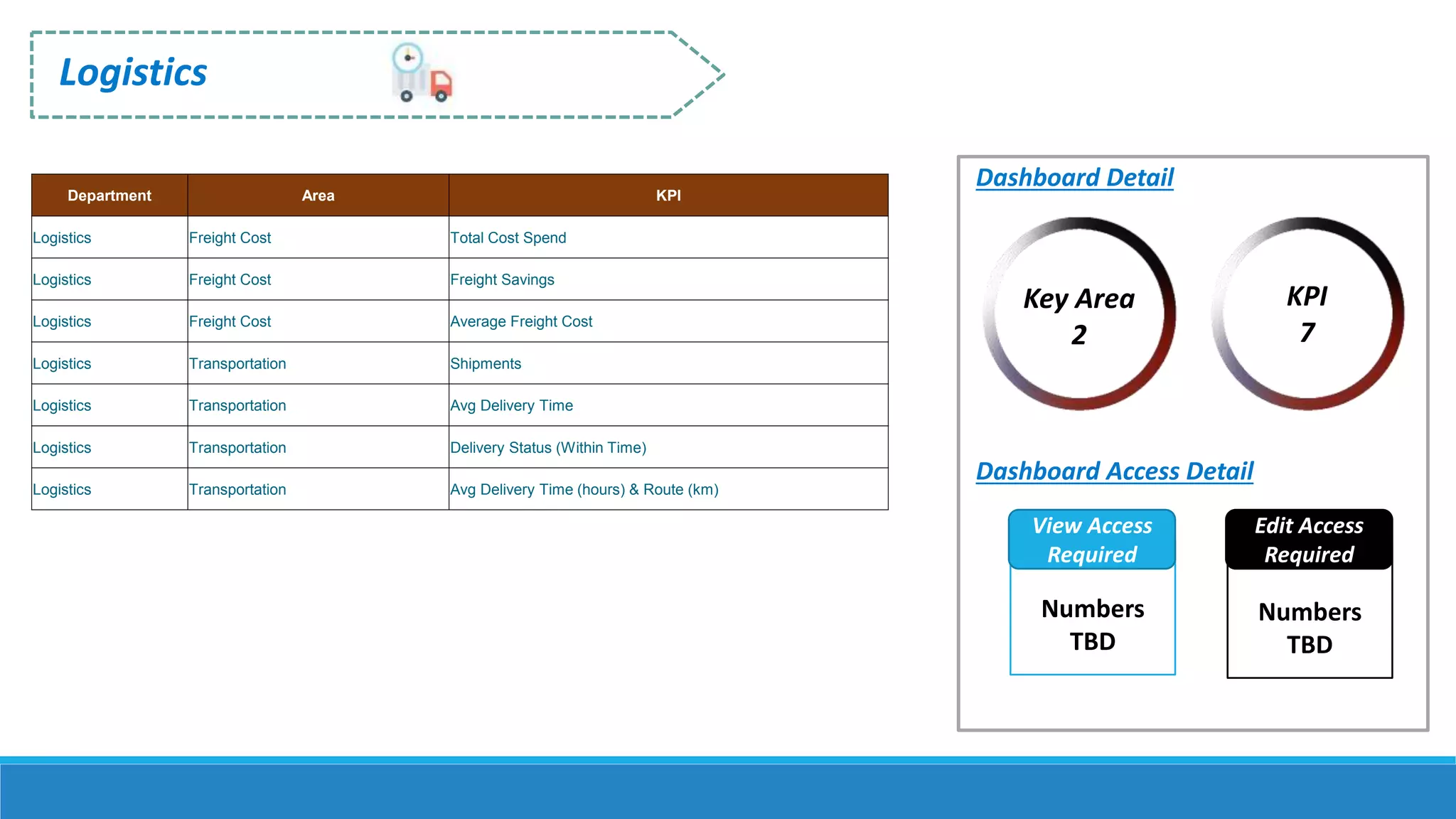 Logistics
Numbers
TBD
Dashboard Detail
Dashboard Access Detail
Numbers
TBD
View Access
Required
Edit Access
Required
Key Area
2
KPI
7
Department Area KPI
Logistics Freight Cost Total Cost Spend
Logistics Freight Cost Freight Savings
Logistics Freight Cost Average Freight Cost
Logistics Transportation Shipments
Logistics Transportation Avg Delivery Time
Logistics Transportation Delivery Status (Within Time)
Logistics Transportation Avg Delivery Time (hours) & Route (km)
 