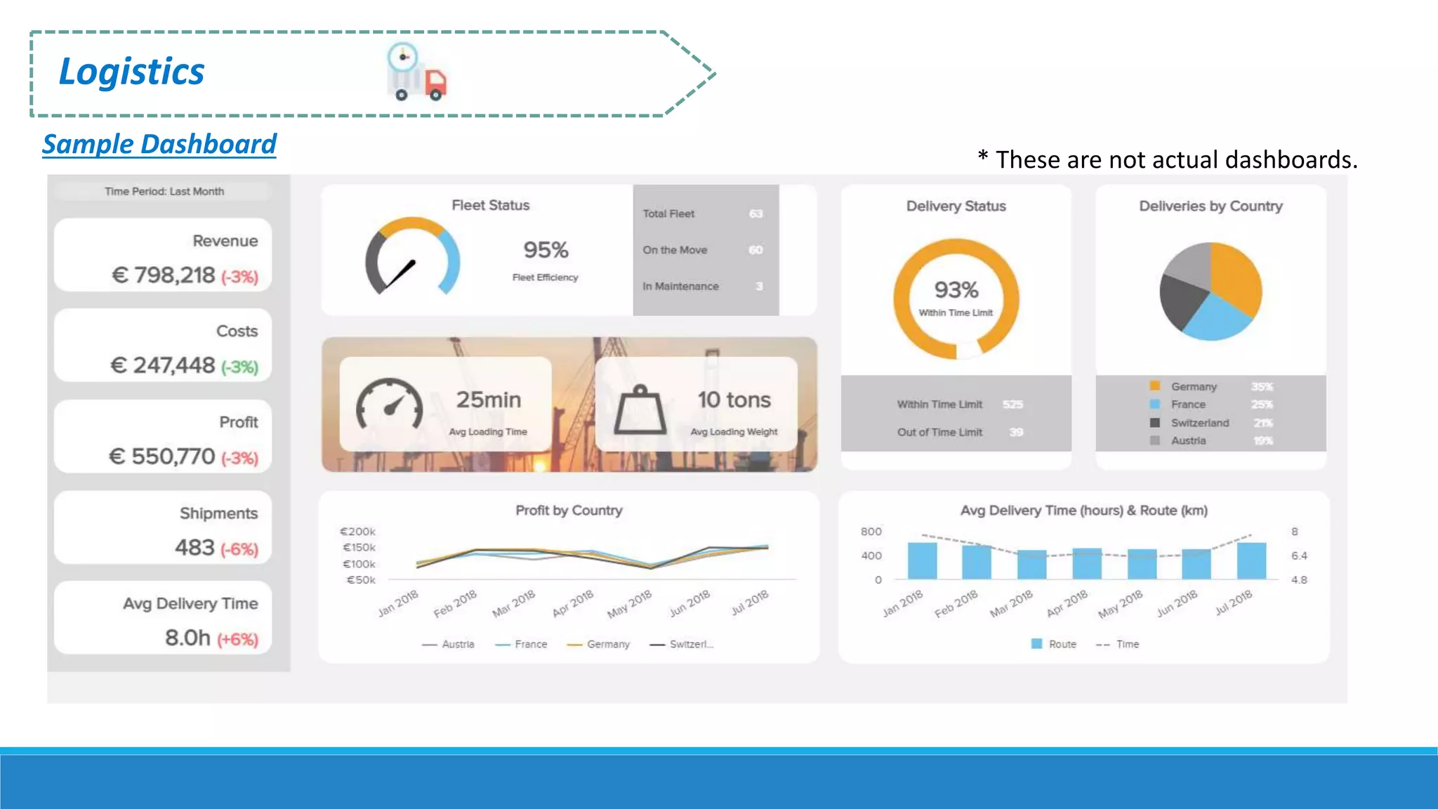 Logistics
Sample Dashboard * These are not actual dashboards.
 