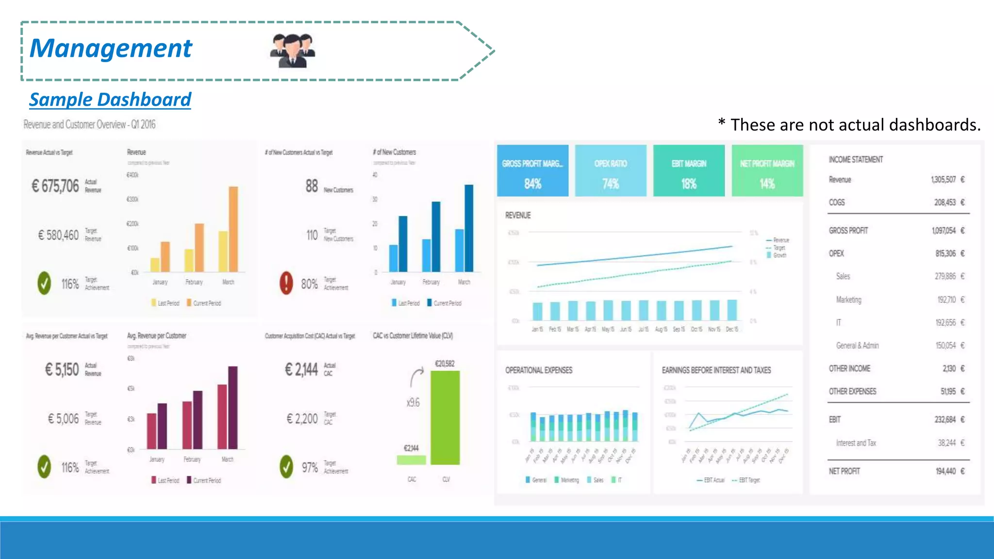 Management
Sample Dashboard
* These are not actual dashboards.
 