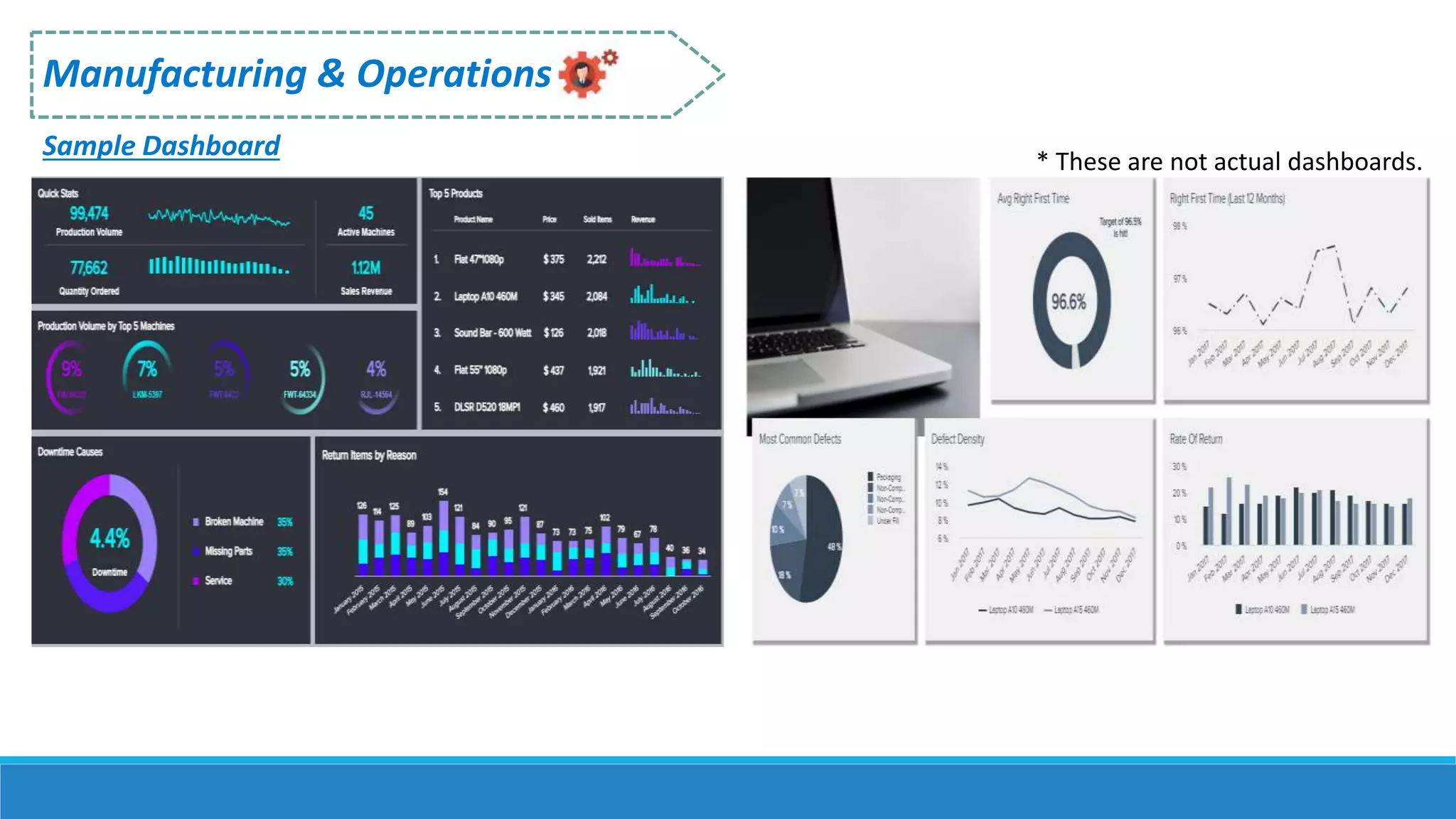 Manufacturing & Operations
Sample Dashboard * These are not actual dashboards.
 