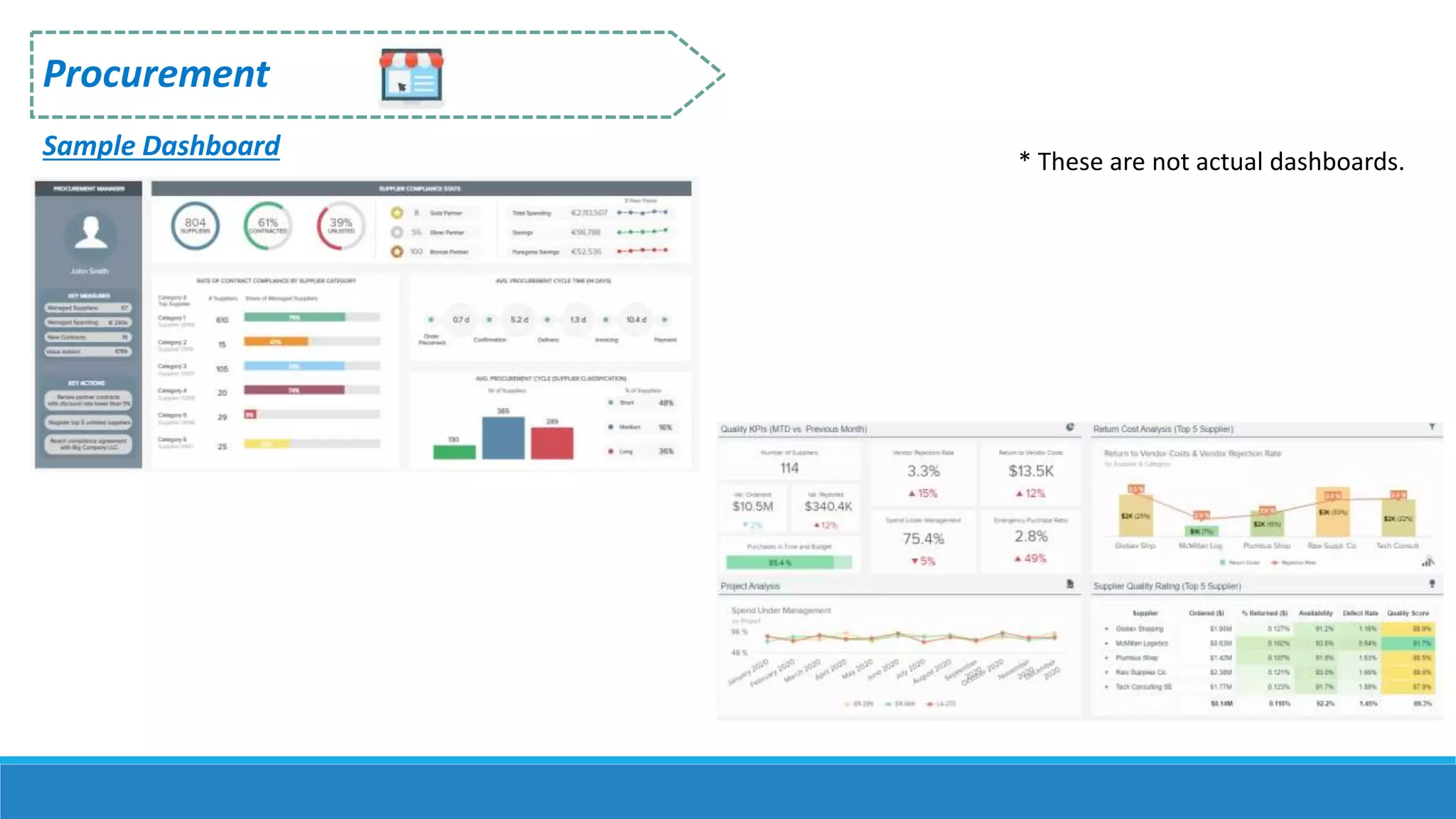 Procurement
Sample Dashboard * These are not actual dashboards.
 