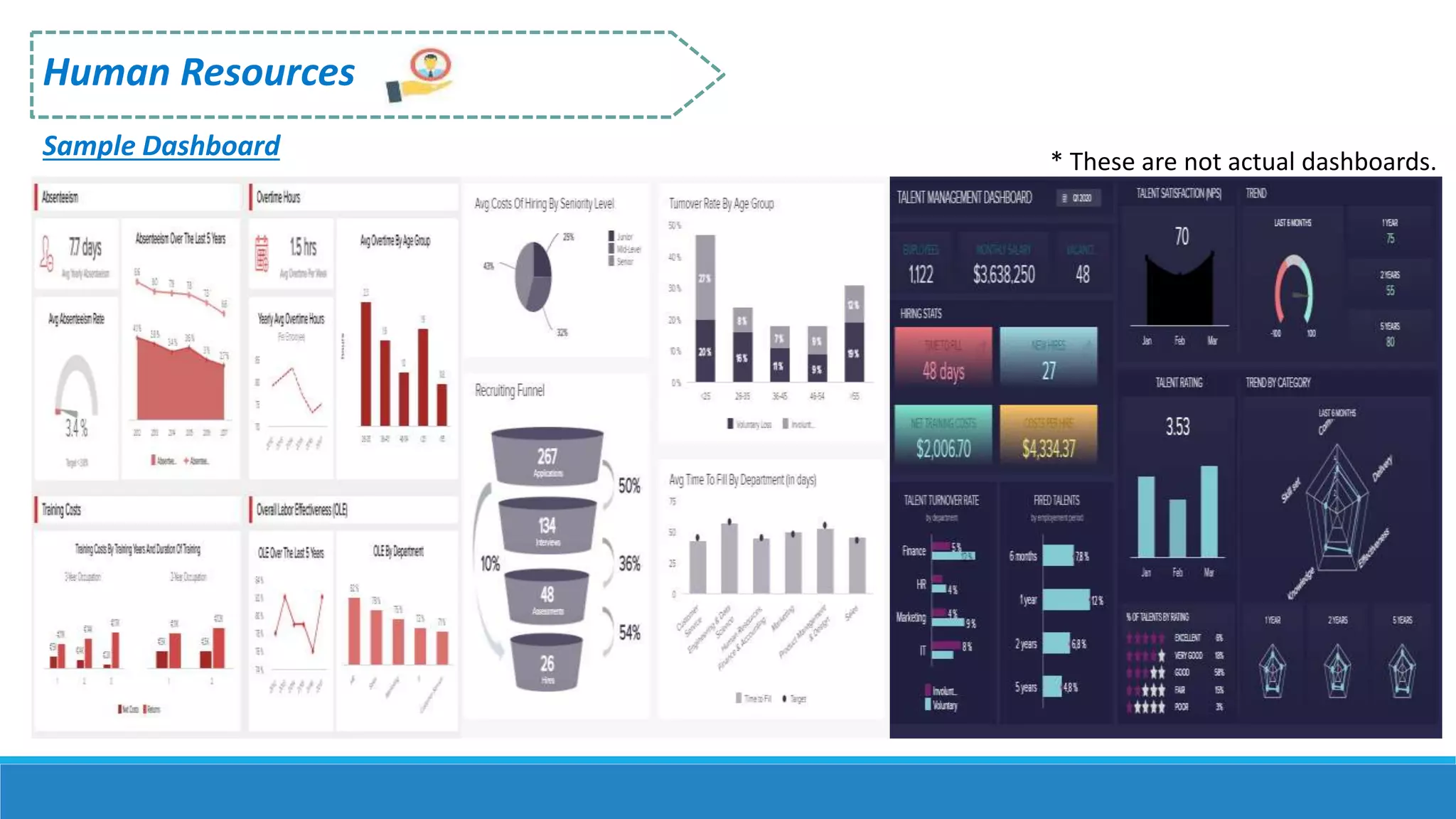 Human Resources
Sample Dashboard * These are not actual dashboards.
 