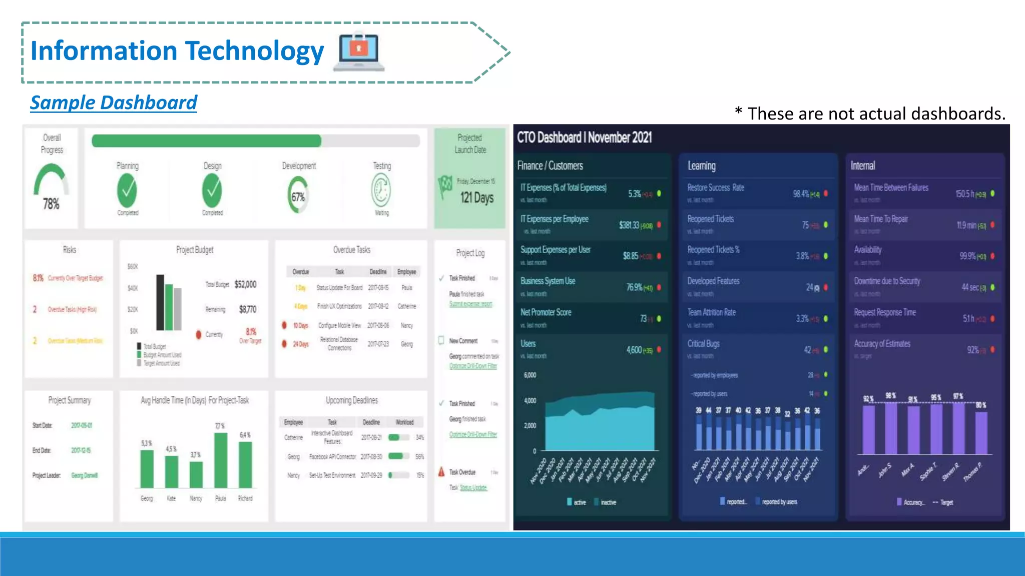 Information Technology
Sample Dashboard * These are not actual dashboards.
 