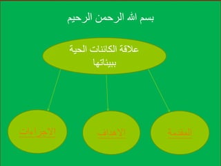 ‫الرحيم‬ ‫الرحمن‬ ‫هللا‬ ‫بسم‬
‫الحية‬ ‫الكائنات‬ ‫عالقة‬
‫ببيئاتها‬
‫االجراءات‬ ‫االهداف‬ ‫المقدمة‬
 