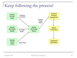 Keep following the process!
                                                                   Conduct
        Assess       Problems,                                     Product
        Current      processes                                    Assessmen
         State
                                                Detailed              t
                                                 Toolkit
                                                 Req’ts


        Identify                    Define                          Select
       BA Toolkit   HL Toolkit
                                   BA Toolkit                     Product(s)
         Needs       Needs          Req’ts




        Identify                                                  Implement
         Toolkit    Toolkit Gaps                                   BA Toolkit
         Gaps




September 2010                     Marie Halsey Consulting Inc.                 27
 