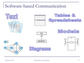 Software-based Communication




September 2010   Marie Halsey Consulting Inc.   9
 