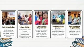 Active Citizenship and Civic Education: Empowering Democratic ...