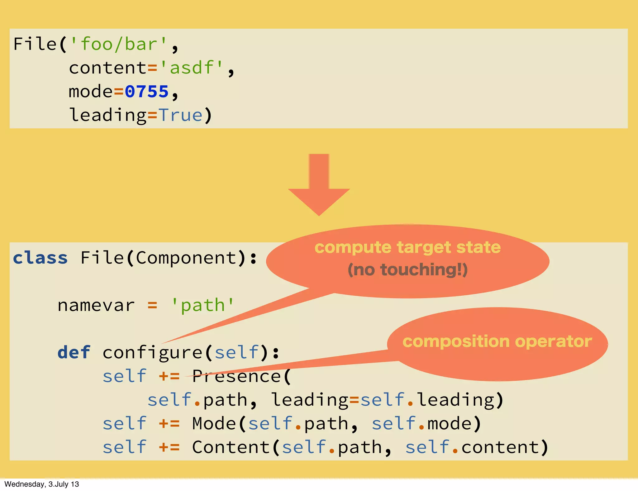 class File(Component):
namevar = 'path'
def configure(self):
self += Presence(
self.path, leading=self.leading)
self += Mode(self.path, self.mode)
self += Content(self.path, self.content)
File('foo/bar',
content='asdf',
mode=0755,
leading=True)
compute target state
(no touching!)
composition operator
Wednesday, 3.July 13
 
