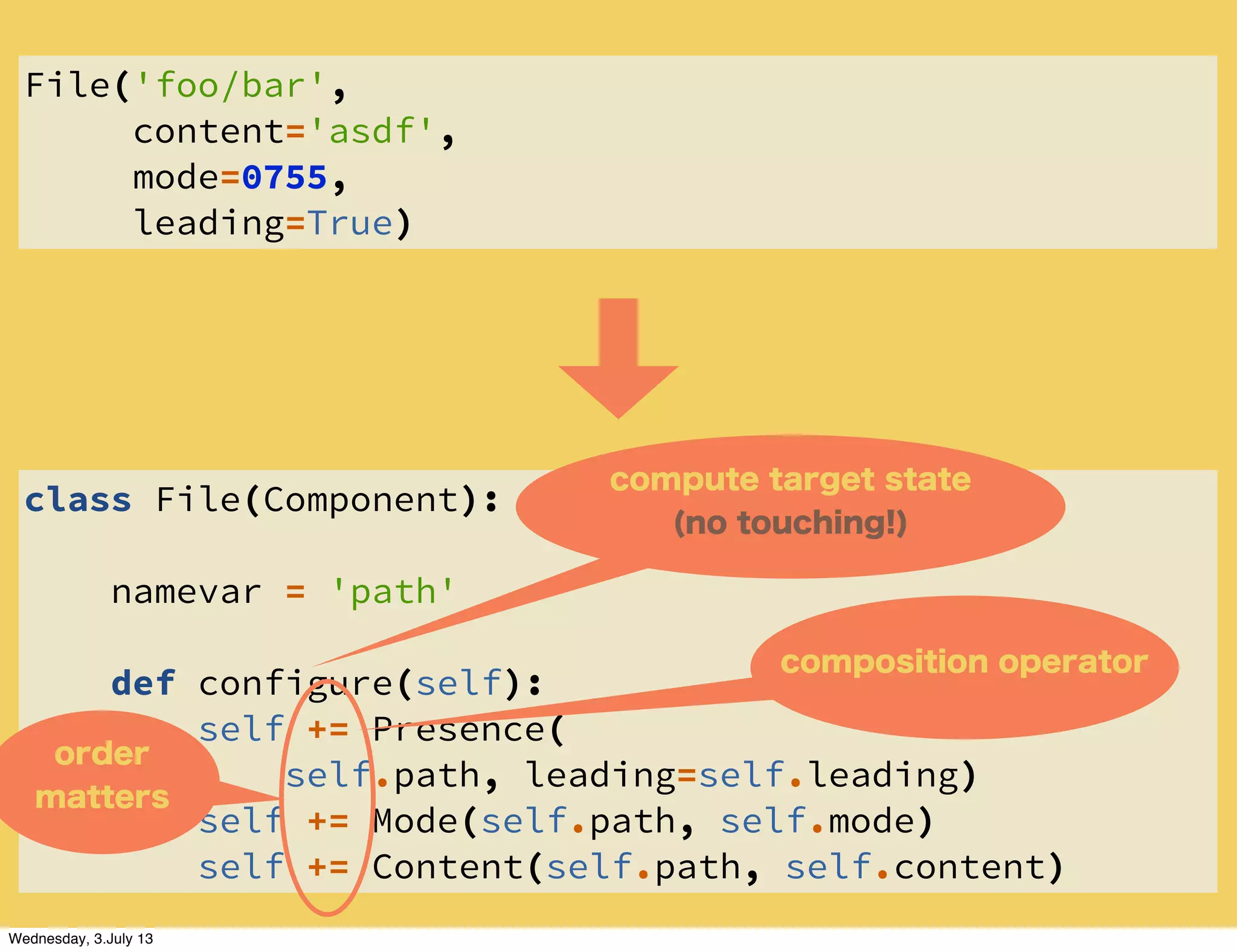 class File(Component):
namevar = 'path'
def configure(self):
self += Presence(
self.path, leading=self.leading)
self += Mode(self.path, self.mode)
self += Content(self.path, self.content)
File('foo/bar',
content='asdf',
mode=0755,
leading=True)
compute target state
(no touching!)
composition operator
order
matters
Wednesday, 3.July 13
 