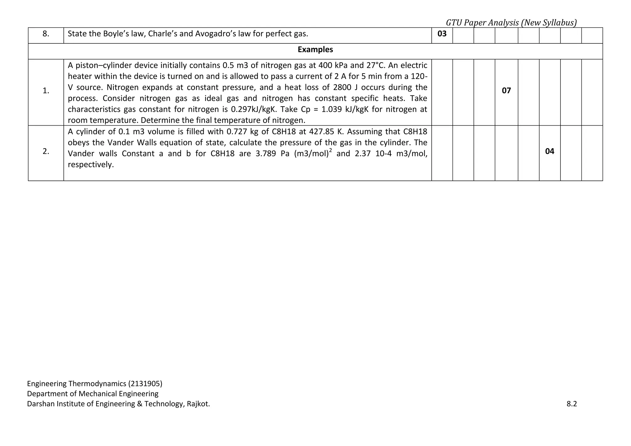 GTU Paper Analysis (New Syllabus)
Engineering Thermodynamics (2131905)
Department of Mechanical Engineering
Darshan Institute of Engineering & Technology, Rajkot. 8.2
8. State the Boyle’s law, Charle’s and Avogadro’s law for perfect gas. 03
Examples
1.
A piston–cylinder device initially contains 0.5 m3 of nitrogen gas at 400 kPa and 27°C. An electric
heater within the device is turned on and is allowed to pass a current of 2 A for 5 min from a 120-
V source. Nitrogen expands at constant pressure, and a heat loss of 2800 J occurs during the
process. Consider nitrogen gas as ideal gas and nitrogen has constant specific heats. Take
characteristics gas constant for nitrogen is 0.297kJ/kgK. Take Cp = 1.039 kJ/kgK for nitrogen at
room temperature. Determine the final temperature of nitrogen.
07
2.
A cylinder of 0.1 m3 volume is filled with 0.727 kg of C8H18 at 427.85 K. Assuming that C8H18
obeys the Vander Walls equation of state, calculate the pressure of the gas in the cylinder. The
Vander walls Constant a and b for C8H18 are 3.789 Pa (m3/mol)2
and 2.37 10-4 m3/mol,
respectively.
04
 