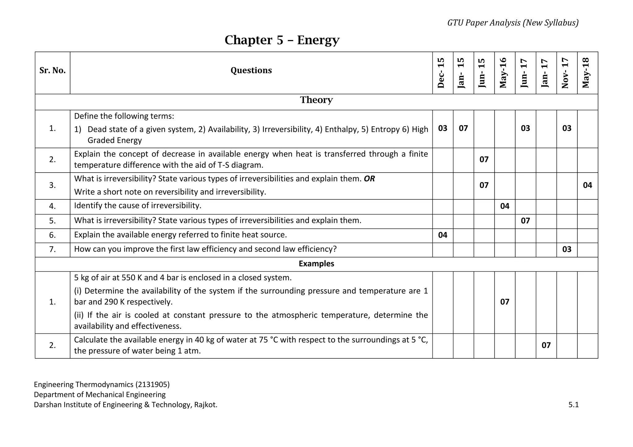 GTU Paper Analysis (New Syllabus)
Engineering Thermodynamics (2131905)
Department of Mechanical Engineering
Darshan Institute of Engineering & Technology, Rajkot. 5.1
Chapter 5 – Energy
Sr. No. Questions
Dec-
15
Jan-
15
Jun-
15
May-16
Jun-
17
Jan-
17
Nov-
17
May-18
Theory
1.
Define the following terms:
1) Dead state of a given system, 2) Availability, 3) Irreversibility, 4) Enthalpy, 5) Entropy 6) High
Graded Energy
03 07 03 03
2.
Explain the concept of decrease in available energy when heat is transferred through a finite
temperature difference with the aid of T-S diagram.
07
3.
What is irreversibility? State various types of irreversibilities and explain them. OR
Write a short note on reversibility and irreversibility.
07 04
4. Identify the cause of irreversibility. 04
5. What is irreversibility? State various types of irreversibilities and explain them. 07
6. Explain the available energy referred to finite heat source. 04
7. How can you improve the first law efficiency and second law efficiency? 03
Examples
1.
5 kg of air at 550 K and 4 bar is enclosed in a closed system.
(i) Determine the availability of the system if the surrounding pressure and temperature are 1
bar and 290 K respectively.
(ii) If the air is cooled at constant pressure to the atmospheric temperature, determine the
availability and effectiveness.
07
2.
Calculate the available energy in 40 kg of water at 75 °C with respect to the surroundings at 5 °C,
the pressure of water being 1 atm.
07
 