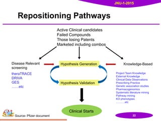 Drug Repositioning and pharmacovigilance | PPTX