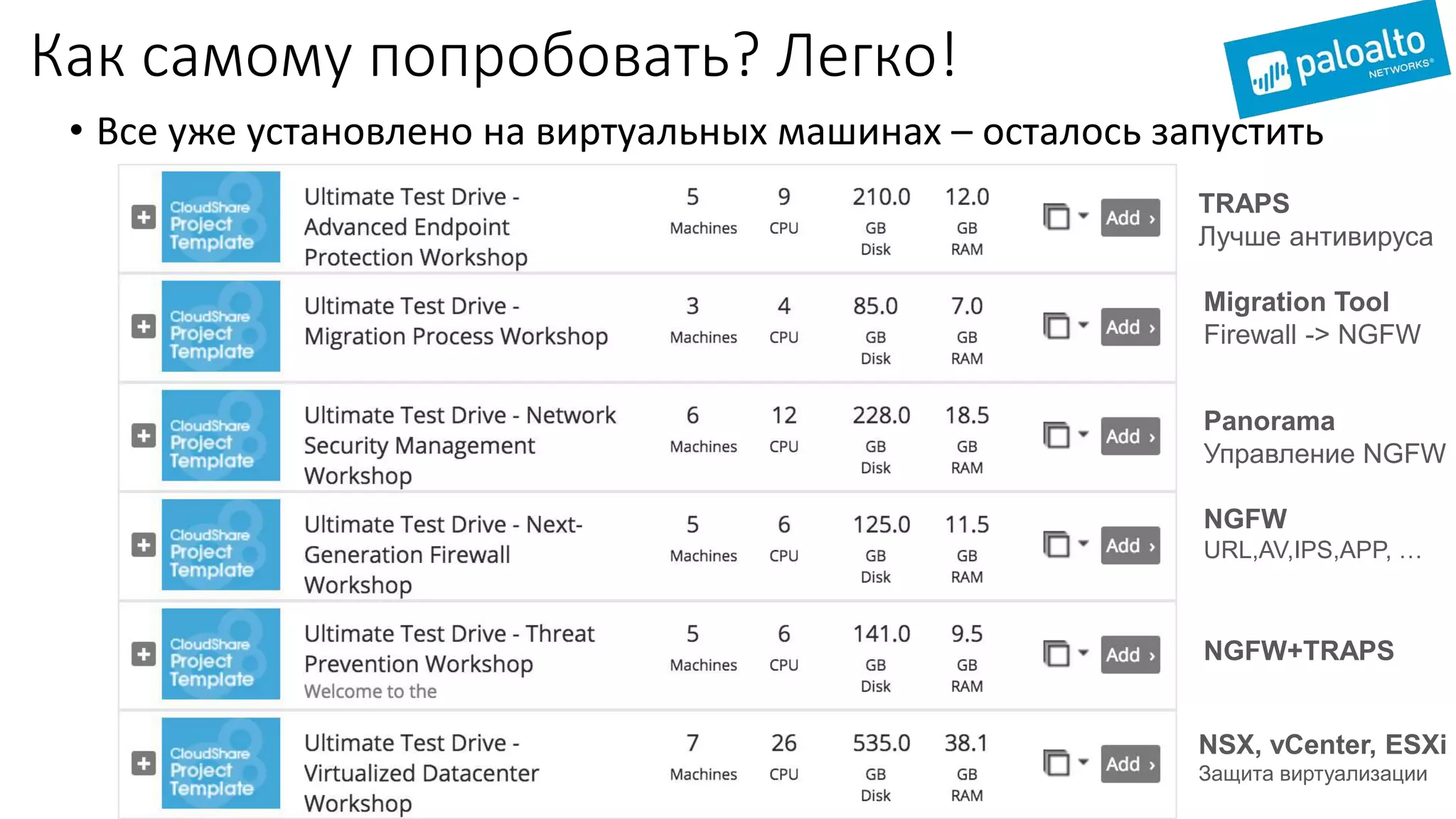 Как самому попробовать? Легко!
11 | © 2017 Palo Alto Networks, Inc.
Confidential and Proprietary.
• Все уже установлено на виртуальных машинах – осталось запустить
TRAPS
Лучше антивируса
Migration Tool
Firewall -> NGFW
Panorama
Управление NGFW
NGFW
URL,AV,IPS,APP, …
NGFW+TRAPS
NSX, vCenter, ESXi
Защита виртуализации
 