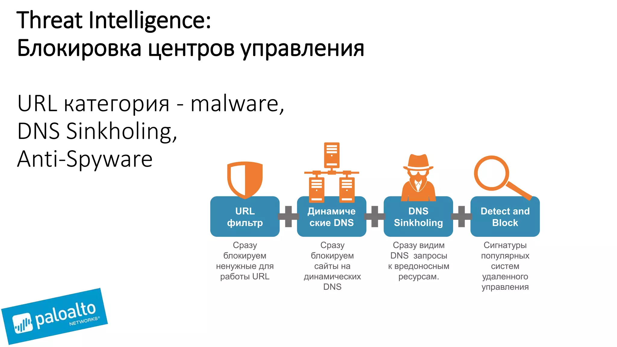URL
фильтр
DNS
Sinkholing
Динамиче
ские DNS
Detect and
Block
Threat Intelligence:
Блокировка центров управления
URL категория - malware,
DNS Sinkholing,
Anti-Spyware
Сразу
блокируем
ненужные для
работы URL
Сразу видим
DNS запросы
к вредоносным
ресурсам.
Сразу
блокируем
сайты на
динамических
DNS
Сигнатуры
популярных
систем
удаленного
управления
 