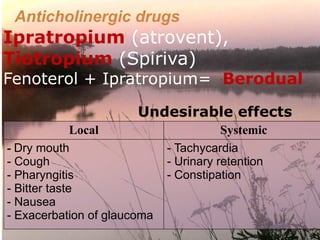 Bronchial t reatmennnnncmmbjnmkjjgfghbbt.pptx