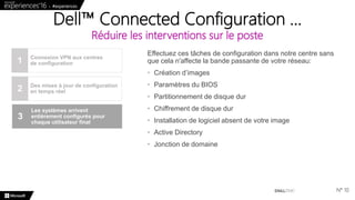 Dell™ Connected Configuration …
Réduire les interventions sur le poste
N° 10
Connexion VPN aux centres
de configuration
Des mises à jour de configuration
en temps réel
1
2
Les systèmes arrivent
entièrement configurés pour
chaque utilisateur final
3
Effectuez ces tâches de configuration dans notre centre sans
que cela n'affecte la bande passante de votre réseau:
• Création d’images
• Paramètres du BIOS
• Partitionnement de disque dur
• Chiffrement de disque dur
• Installation de logiciel absent de votre image
• Active Directory
• Jonction de domaine
 