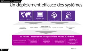 Un déploiement efficace des systèmes
La solution : les services de configuration Dell pour PC et tablettes
Contrôlez vos systèmes et
assurez leur cohérence
Réduisez la durée et
les coûts de
déploiement
Tirez parti de la
présence et des
capacités mondiales
de Dell EMC
Assurez le suivi et la
protection de votre
parc informatique
Maîtrisez les
organisations
multi- sites
Migration vers
Windows 10Fin de vie du matérielPrésence multi-sites
Transitions entre
les produits
Inactivité de
l'utilisateur final
Logiciels non autorisés
Appels destinés au
support technique après
le déploiement
Sites et employés
distants
Images multiples
 