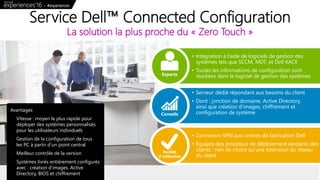 Service Dell™ Connected Configuration
N° 7
Avantages
• Vitesse : moyen le plus rapide pour
déployer des systèmes personnalisés
pour les utilisateurs individuels
• Gestion de la configuration de tous
les PC à partir d’un point central
• Meilleur contrôle de la version
• Systèmes livrés entièrement configurés
avec : création d’images, Active
Directory, BIOS et chiffrement
• Intégration à l’aide de logiciels de gestion des
systèmes tels que SCCM, MDT, et Dell KACE
• Toutes les informations de configuration sont
stockées dans le logiciel de gestion des systèmesExperts
• Serveur dédié répondant aux besoins du client
• Dont : jonction de domaine, Active Directory,
ainsi que création d’images, chiffrement et
configuration de systèmeConseils
• Connexion VPN aux centres de fabrication Dell
• Équipés des processus de déploiement existants des
clients : rien de moins qu’une extension du réseau
du client
Facilité
d’utilisation
La solution la plus proche du « Zero Touch »
 