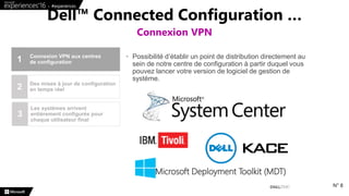 ..
Dell™ Connected Configuration …
Connexion VPN
N° 8
Connexion VPN aux centres
de configuration
Des mises à jour de configuration
en temps réel
1
2
• Possibilité d’établir un point de distribution directement au
sein de notre centre de configuration à partir duquel vous
pouvez lancer votre version de logiciel de gestion de
système.
Microsoft Deployment Toolkit (MDT)
Les systèmes arrivent
entièrement configurés pour
chaque utilisateur final
3
 