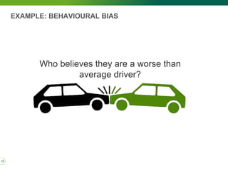 EXAMPLE: BEHAVIOURAL BIAS
Who believes they are a worse than
average driver?
25
 