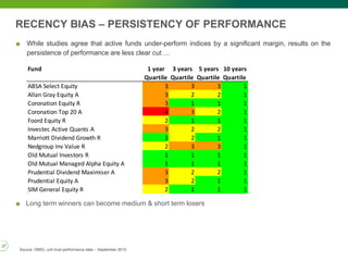 RECENCY BIAS – PERSISTENCY OF PERFORMANCE
■ While studies agree that active funds under-perform indices by a significant margin, results on the
persistence of performance are less clear cut …
■ Long term winners can become medium & short term losers
Source: OMIG, unit trust performance data – September 2015
Fund 1 year 3 years 5 years 10 years
Quartile Quartile Quartile Quartile
ABSA Select Equity 3 3 3 1
Allan Gray Equity A 3 2 2 1
Coronation Equity R 3 1 1 1
Coronation Top 20 A 4 3 2 1
Foord Equity R 2 1 1 1
Investec Active Quants A 3 2 2 1
Marriott Dividend Growth R 1 2 1 1
Nedgroup Inv Value R 2 3 3 1
Old Mutual Investors R 1 1 1 1
Old Mutual Managed Alpha Equity A 1 1 1 1
Prudential Dividend Maximiser A 3 2 2 1
Prudential Equity A 3 2 1 1
SIM General Equity R 2 1 1 1
27
 