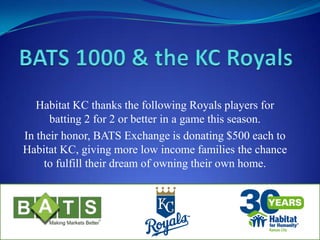 BATS 1000 & the KC Royals,[object Object],Habitat KC thanks the following Royals players for batting 2 for 2 or better in a game this season.,[object Object],In their honor, BATS Exchange is donating $500 each to Habitat KC, giving more low income families the chance to fulfill their dream of owning their own home.,[object Object]