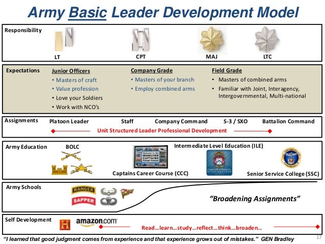 army key development assignments