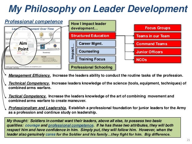 Military Leadership Philosophy